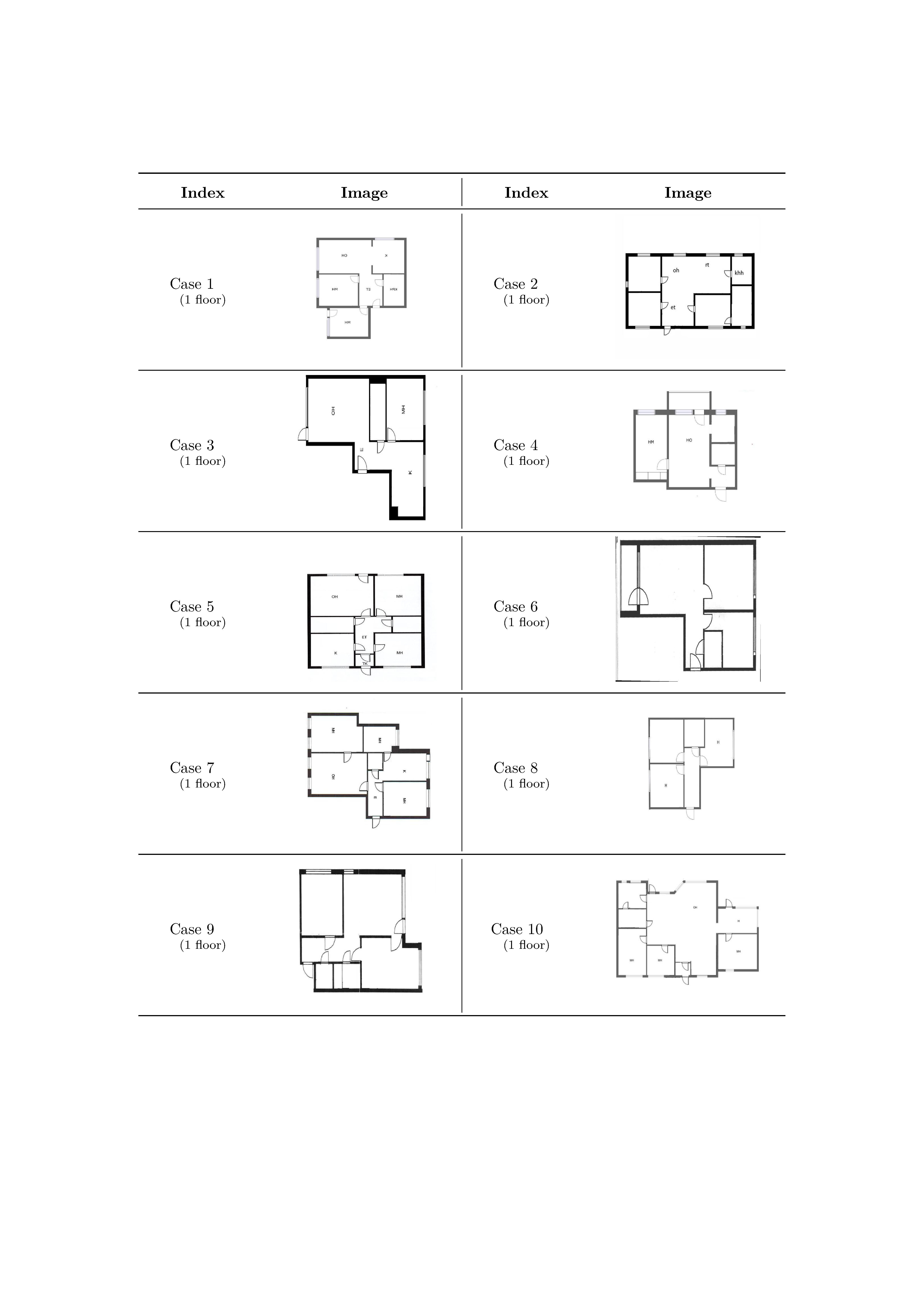 Appendix B, Cases 1-10