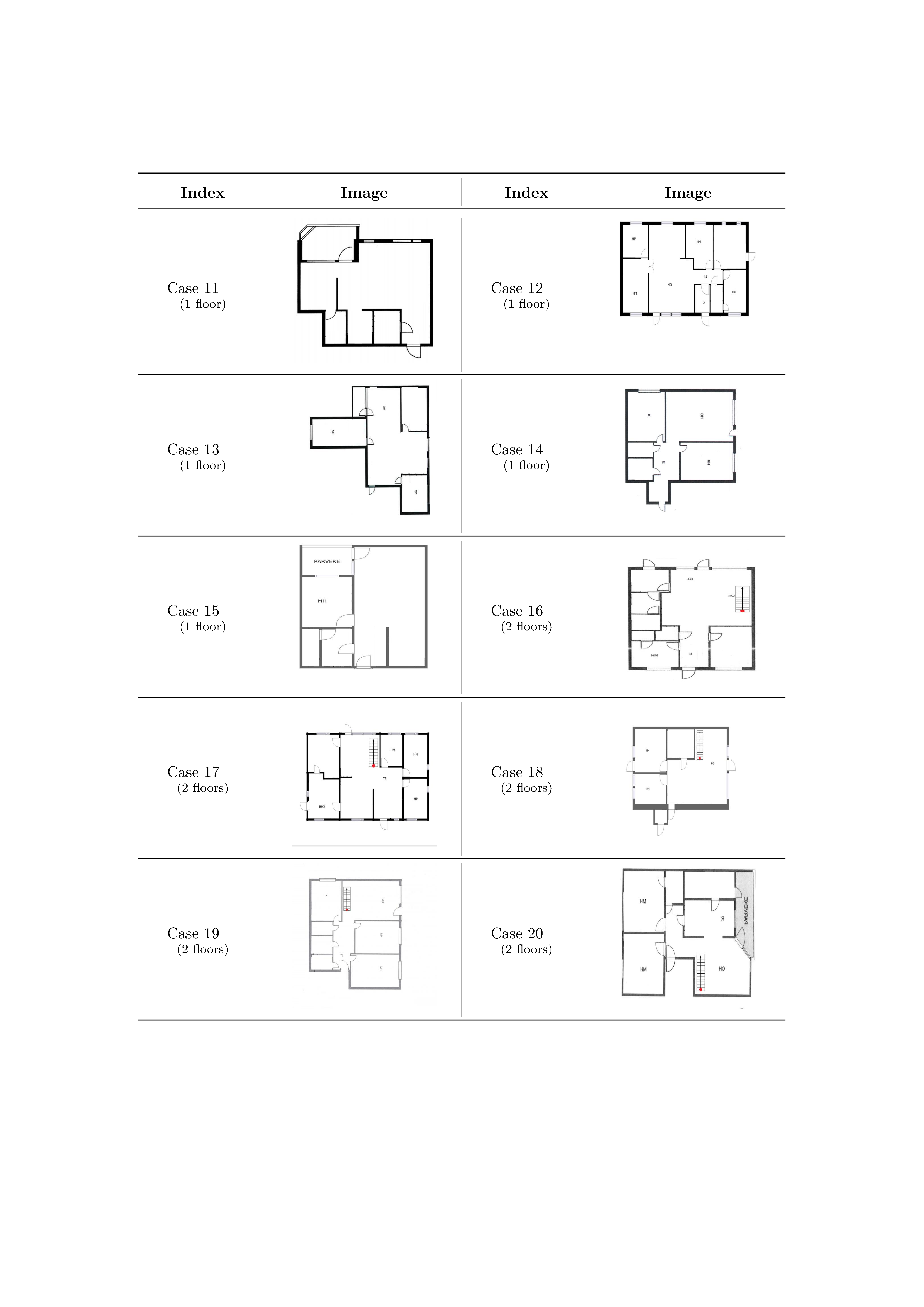 Appendix B, Cases 11-20