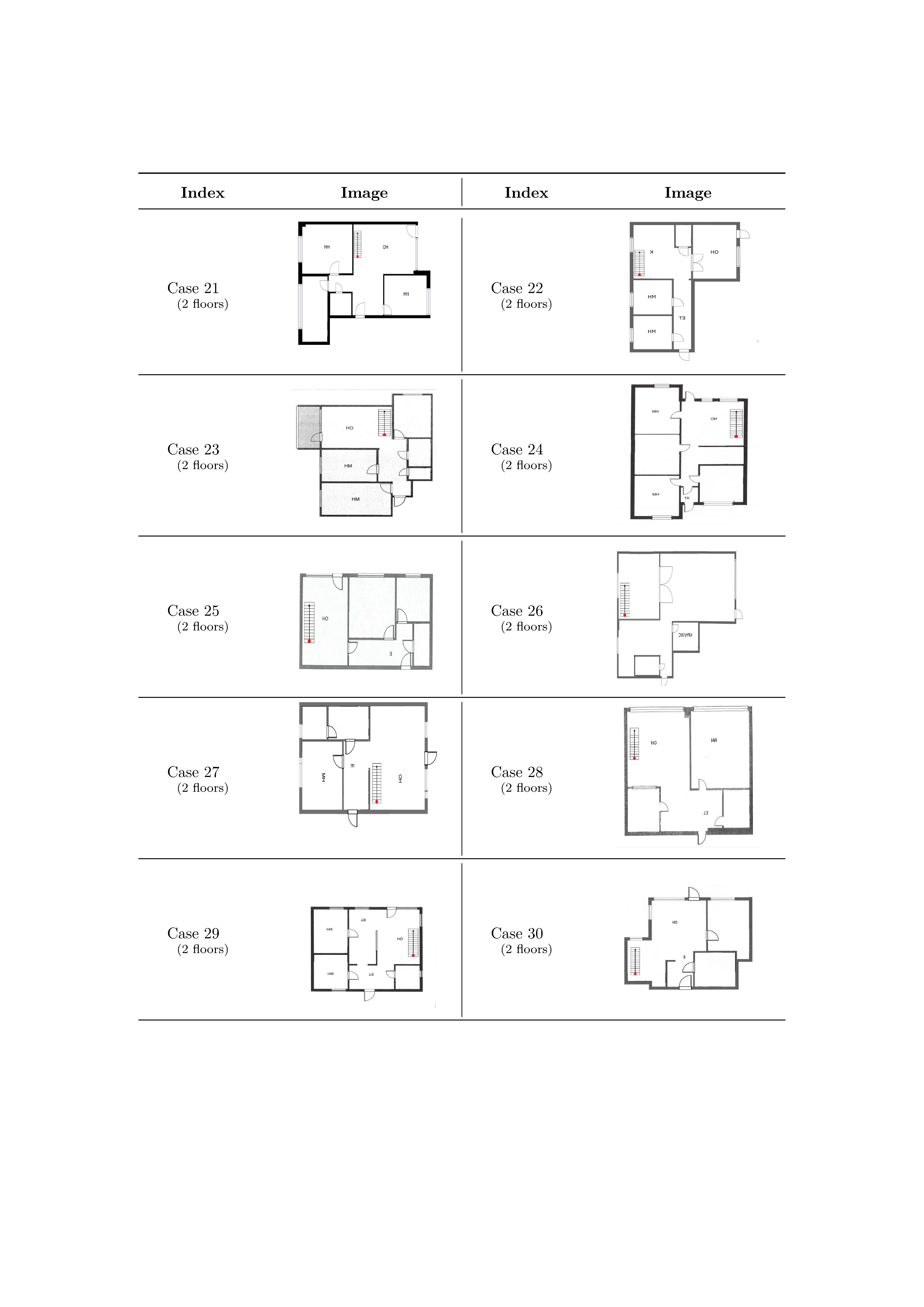 Appendix B, Cases 21-30