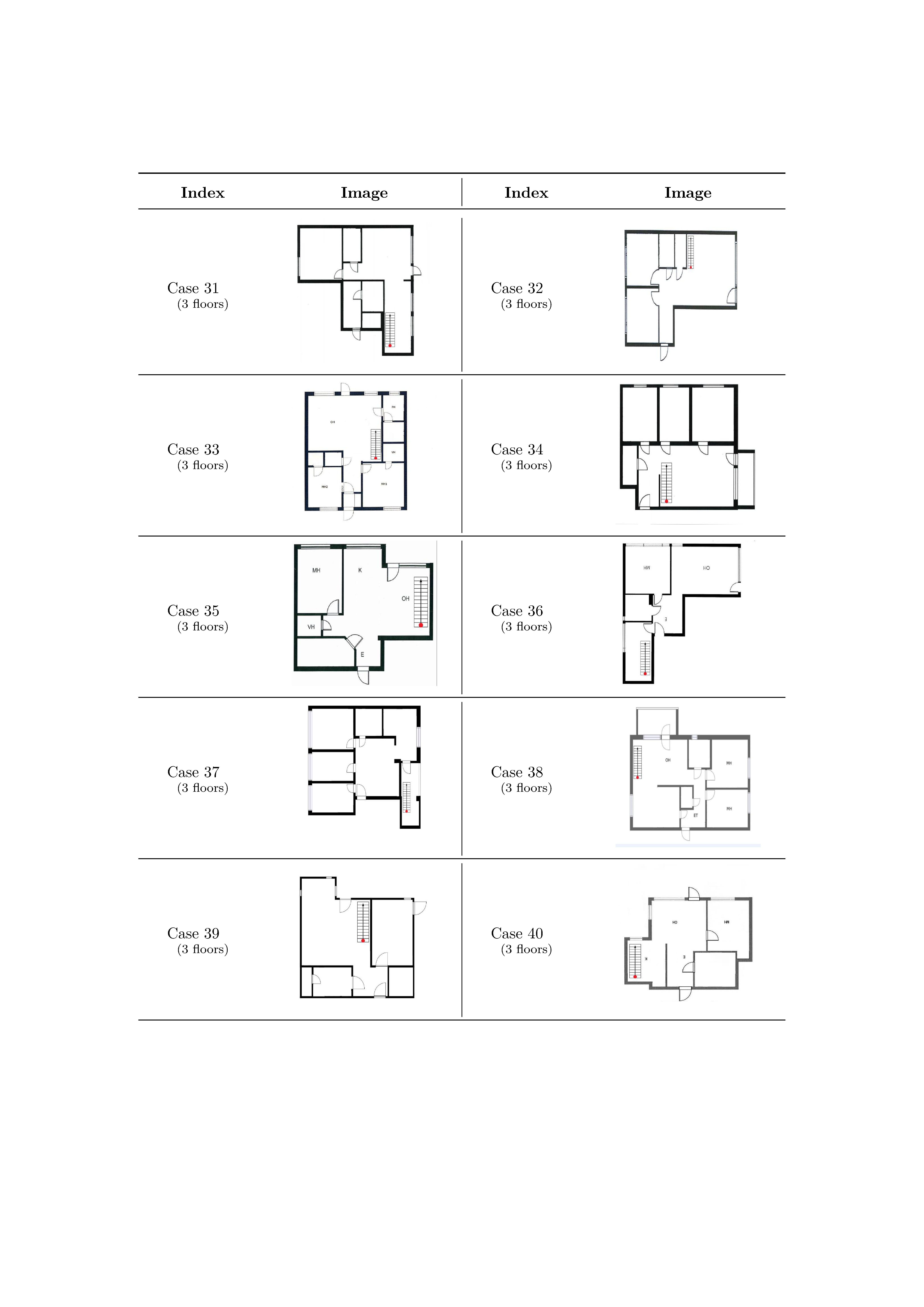 Appendix B, Cases 31-40