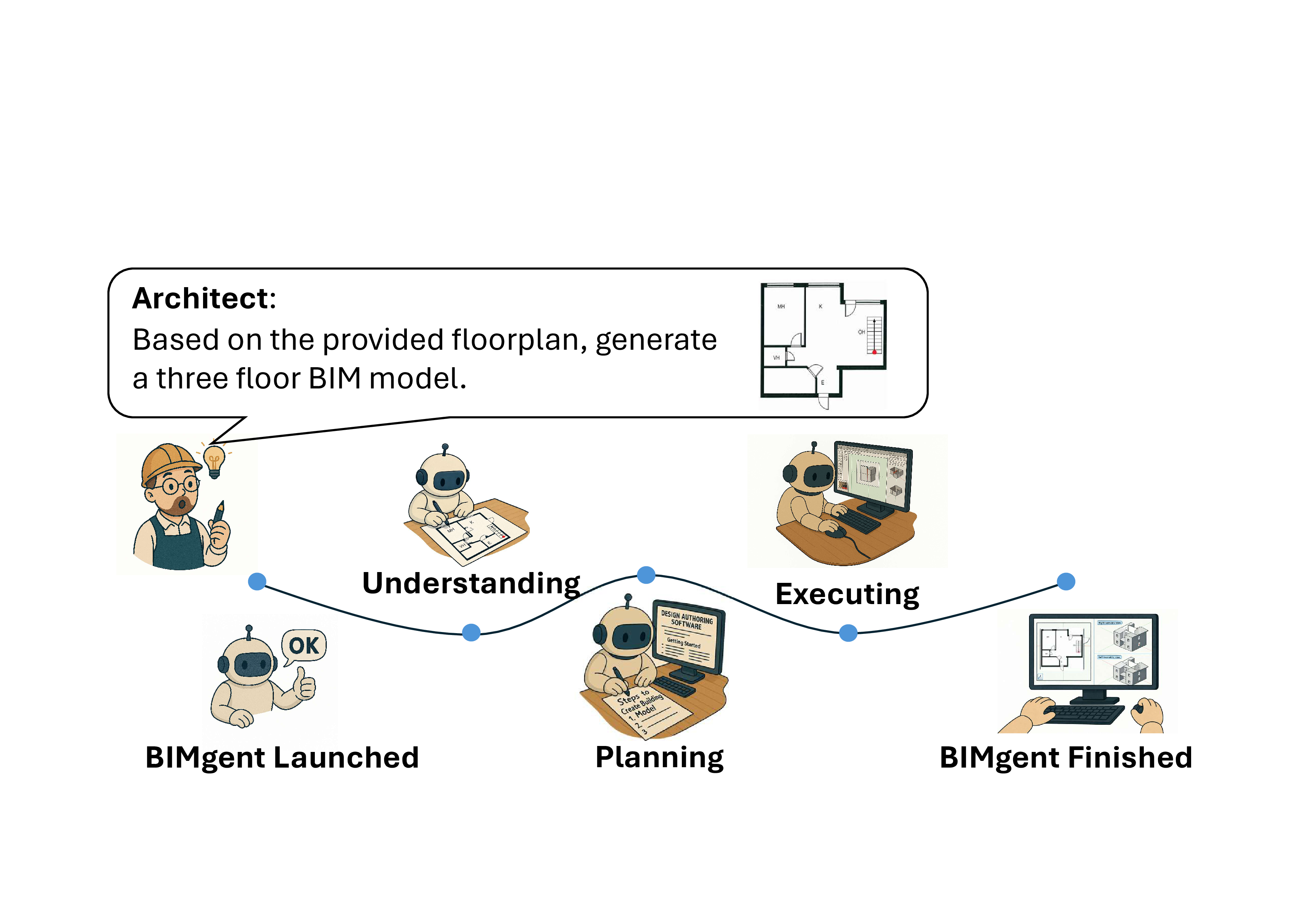 BIMgent overview