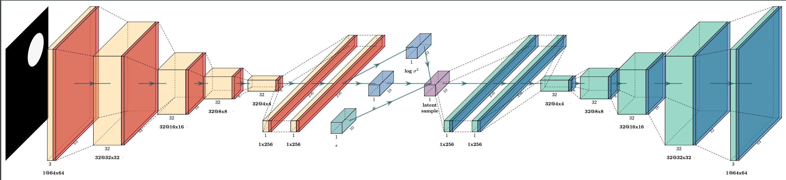 Model Architecture