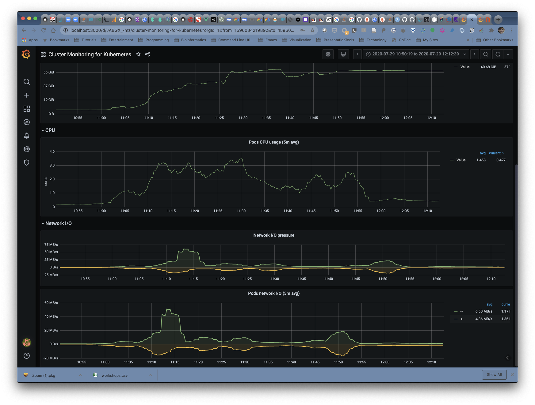 grafana