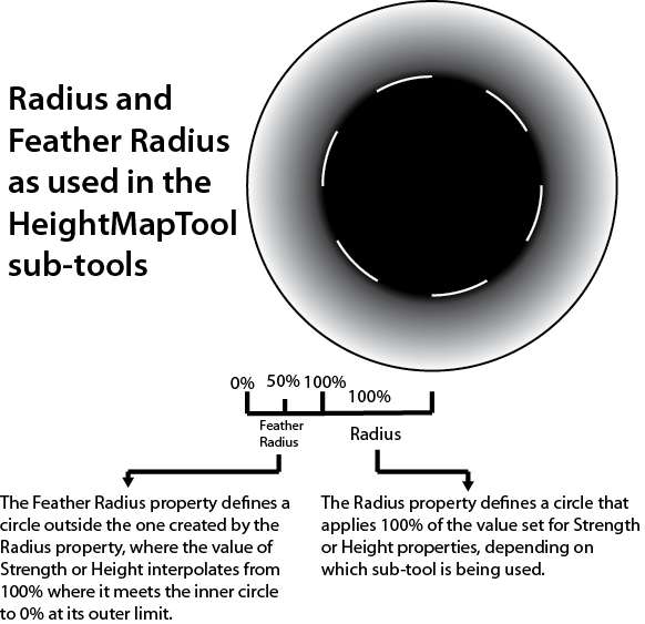 radiusfeatherradius