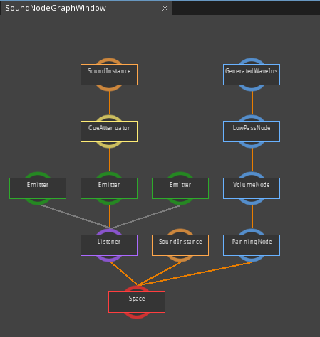 SoundNodeGraph