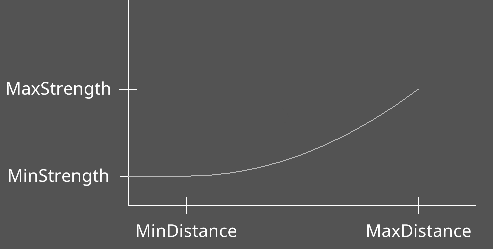 QuadraticNoEffect