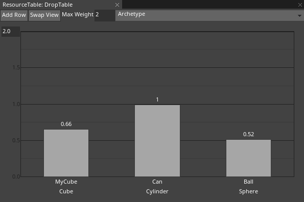 ResourceTable2