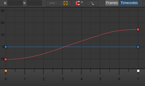 AnimationCurve