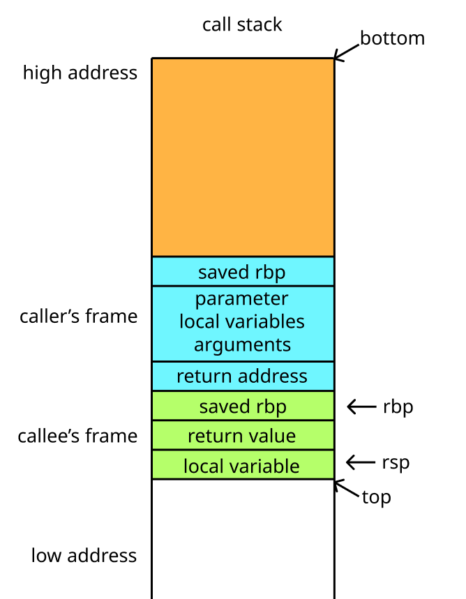 call-stack-1