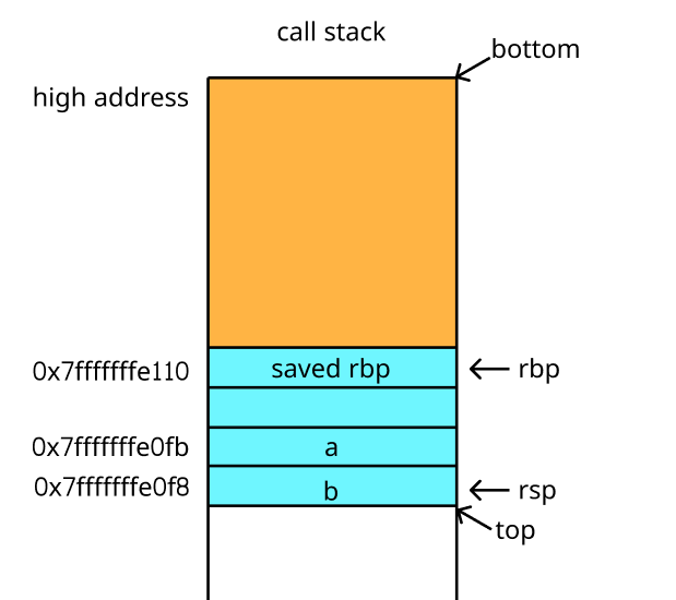 call-stack-2