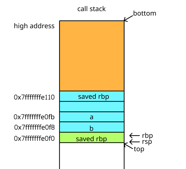 call-stack-3