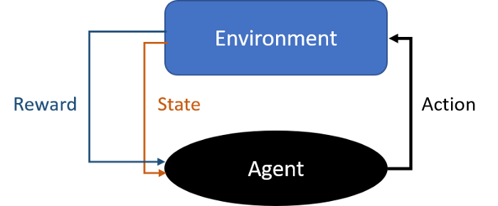 reinforcement-learning-process