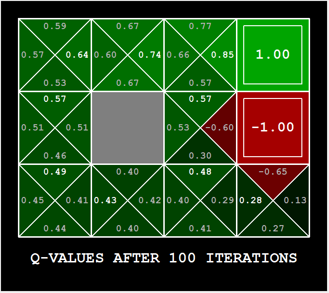 value-iteration-100-argmax