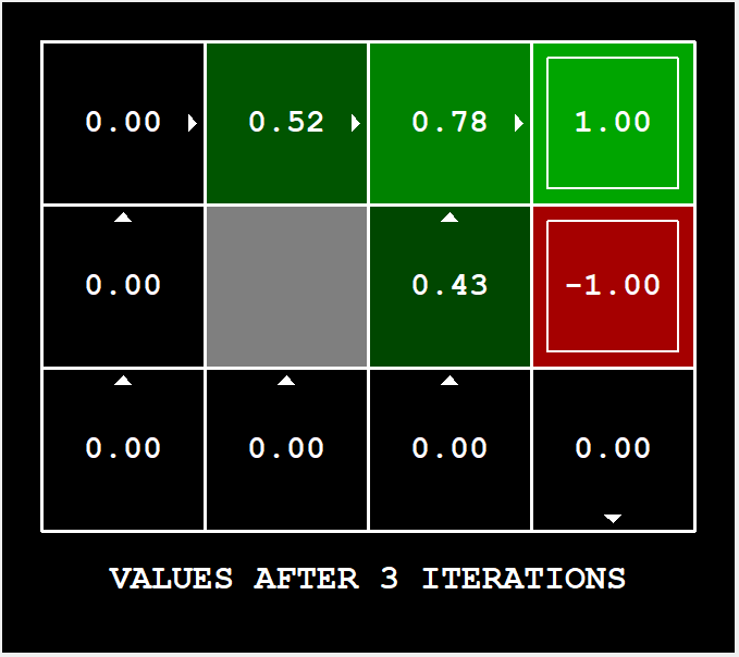 value-iteration-3
