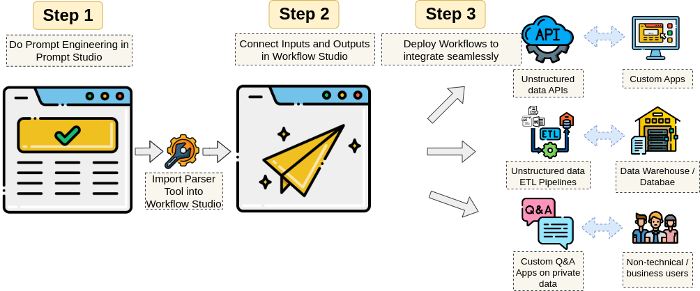 img Using Unstract