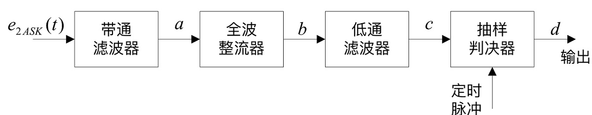 fig.19