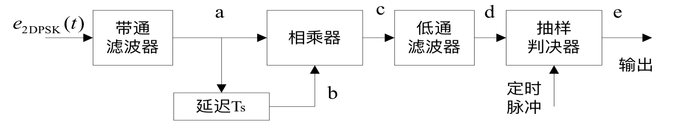 fig.29