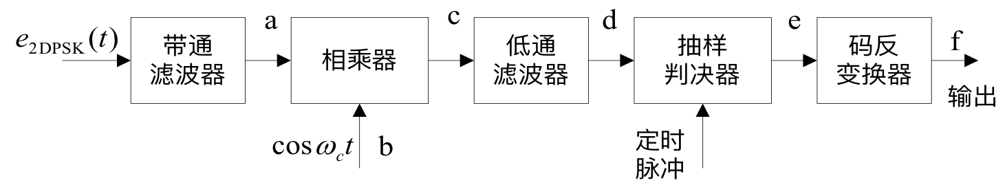 fig.28