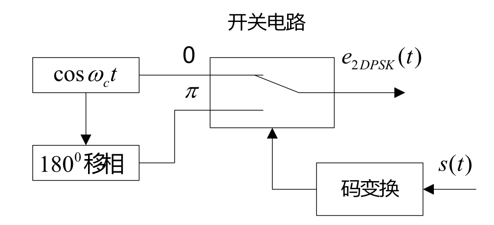 fig.27