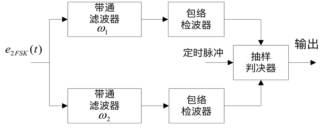 fig.22