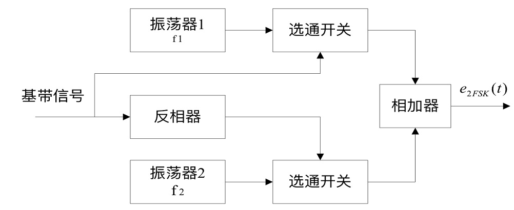 fig.21