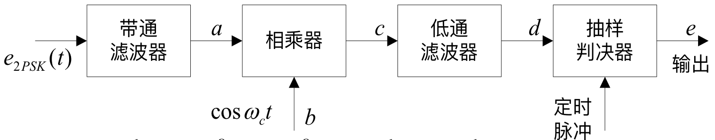 fig.26