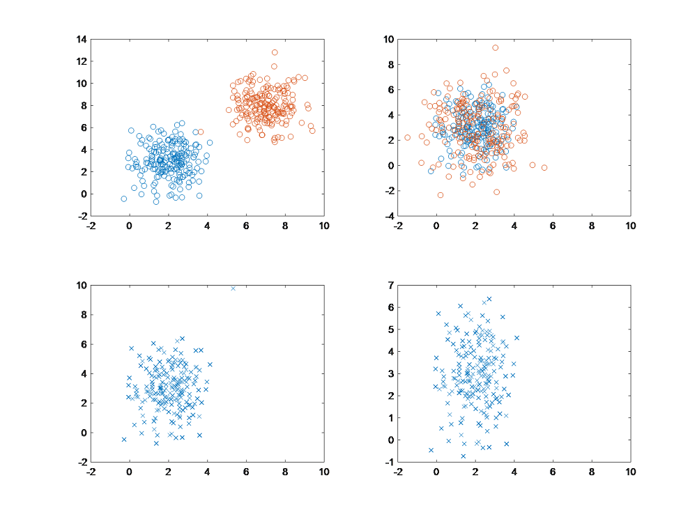 BBPs between 2D-Gaussian signals