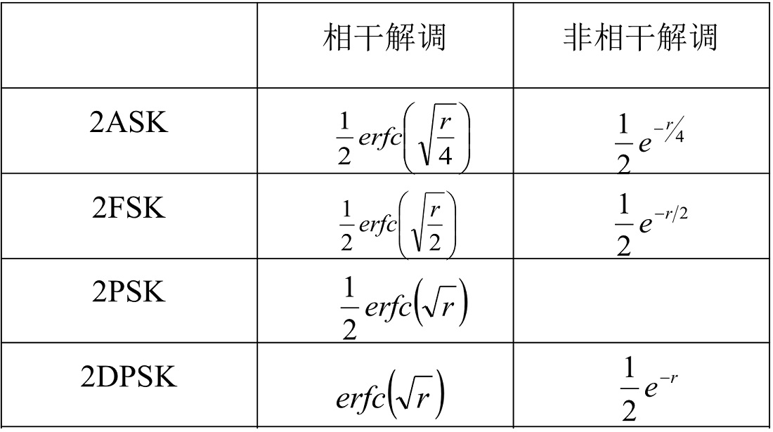 fig.30