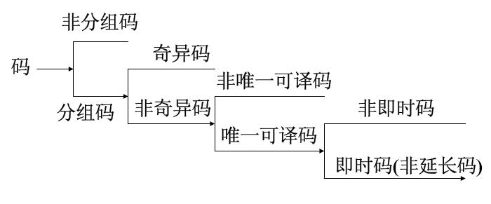 fig.2