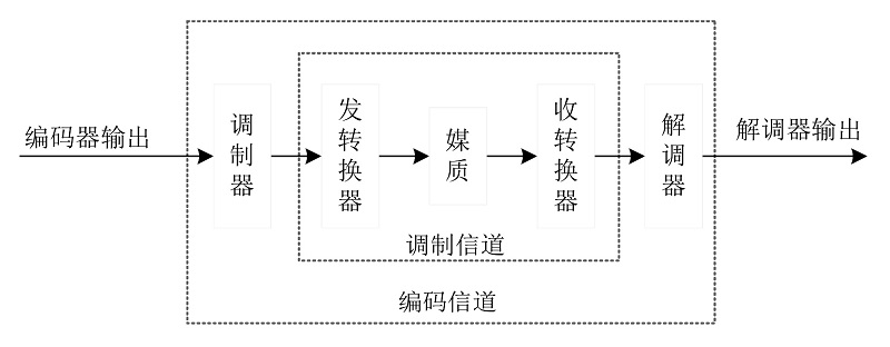 fig.3