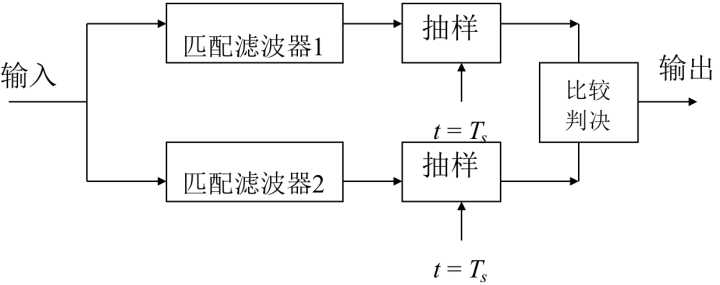 fig.16