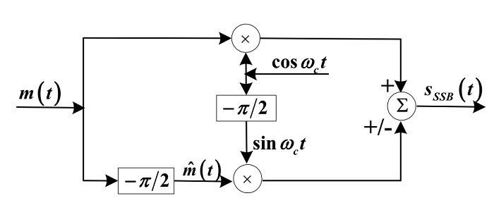 fig.7