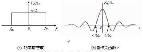 fig.2