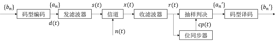 fig.8