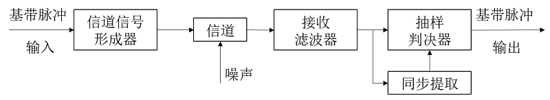 fig.9