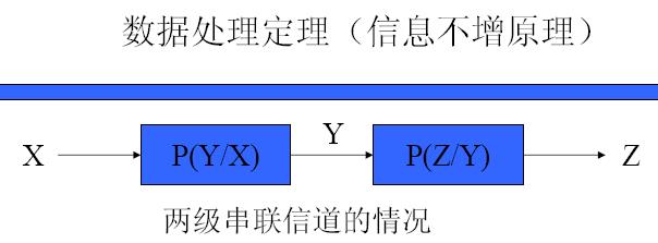 fig.3