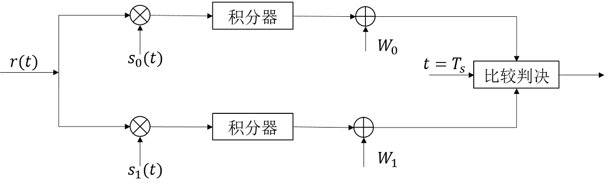 fig.12