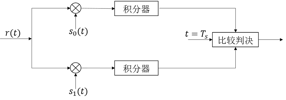 fig.13