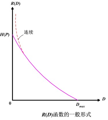 fig.2