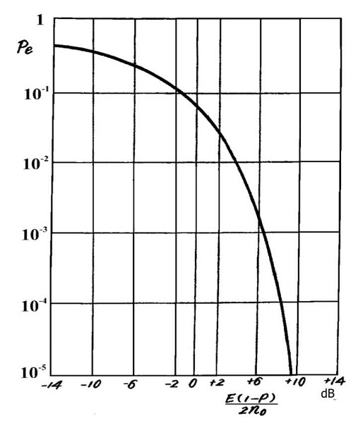 fig.14