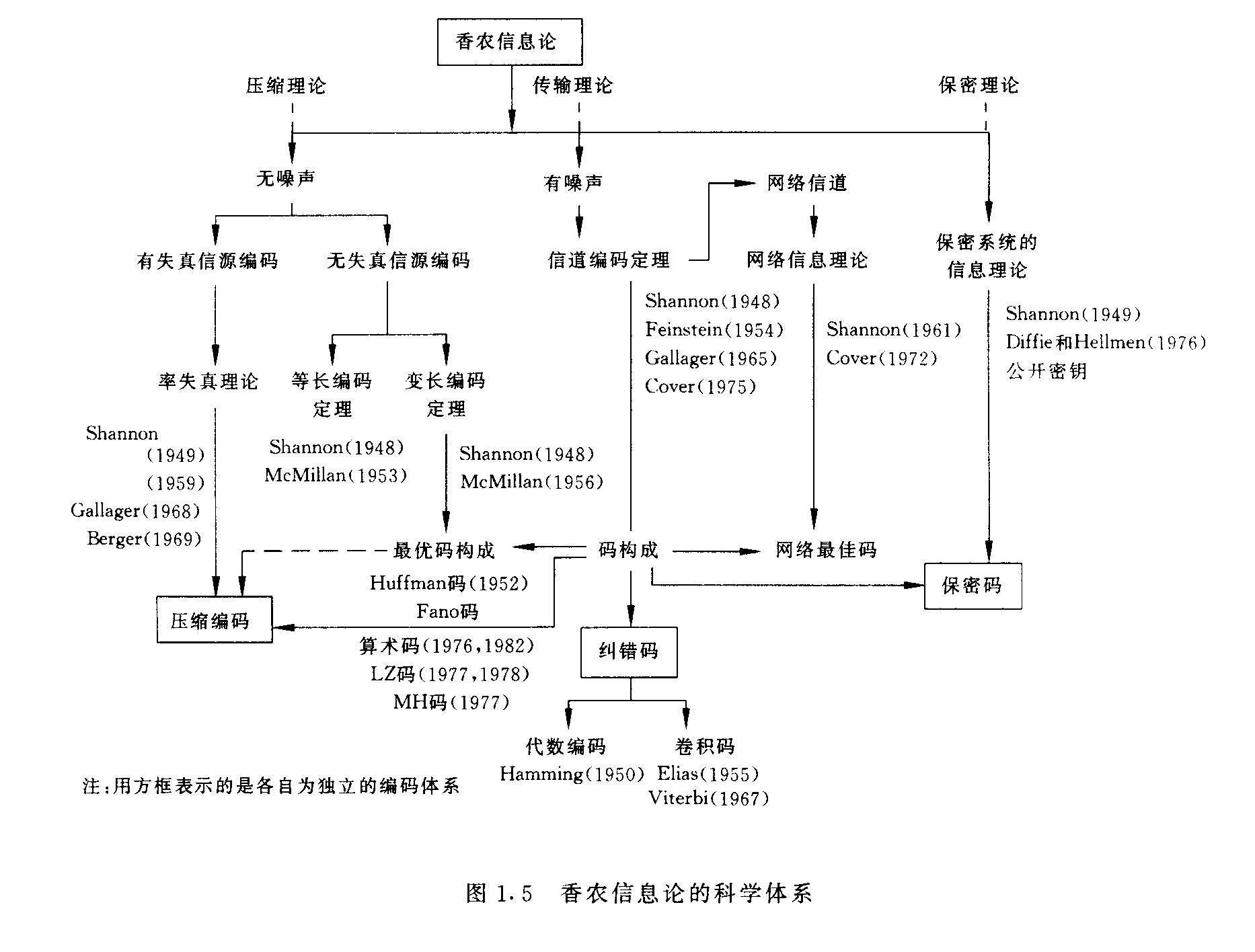 fig.1