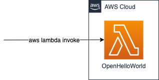 Simple Lambda