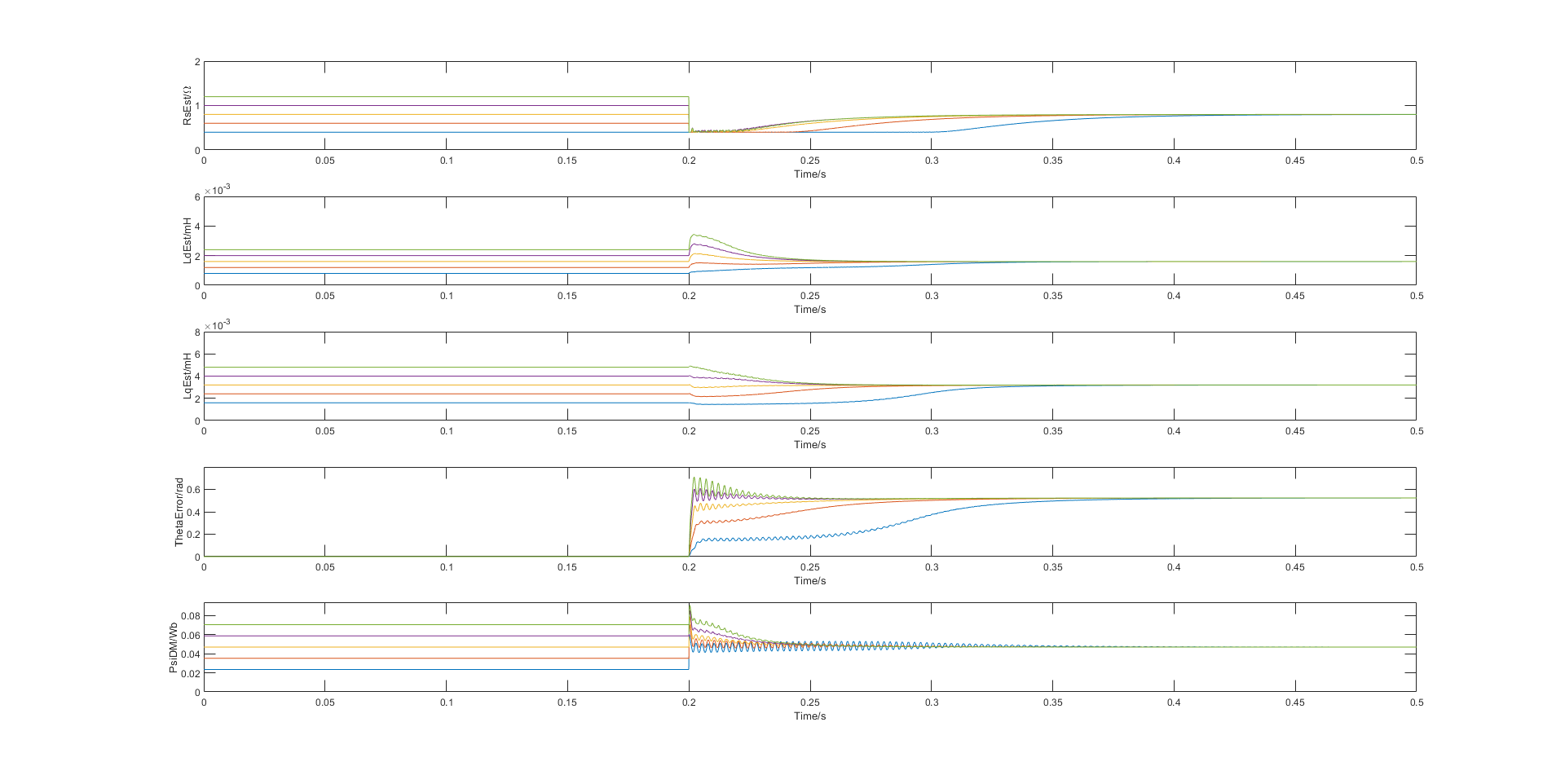 SimResults