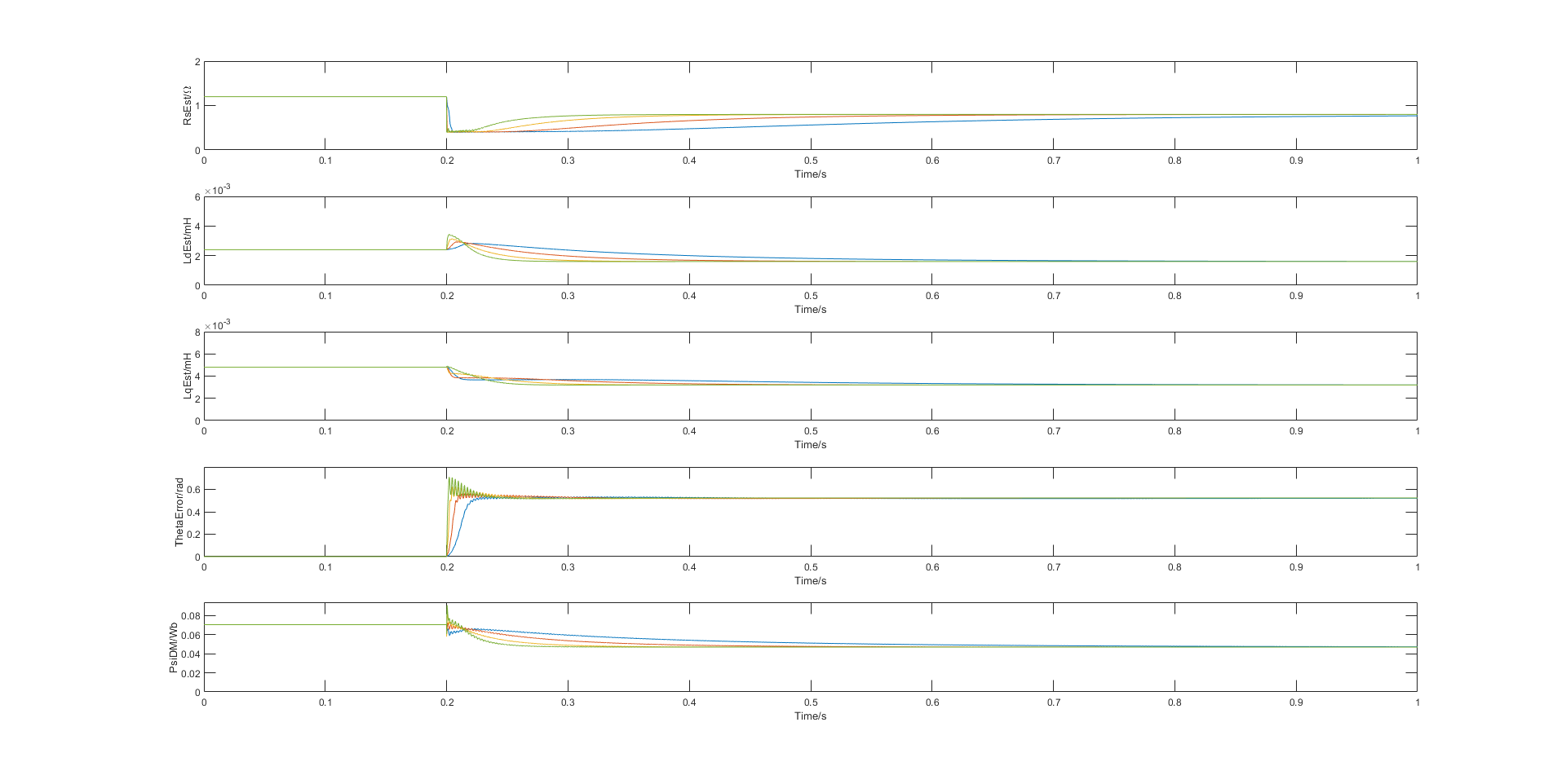 SimResults2