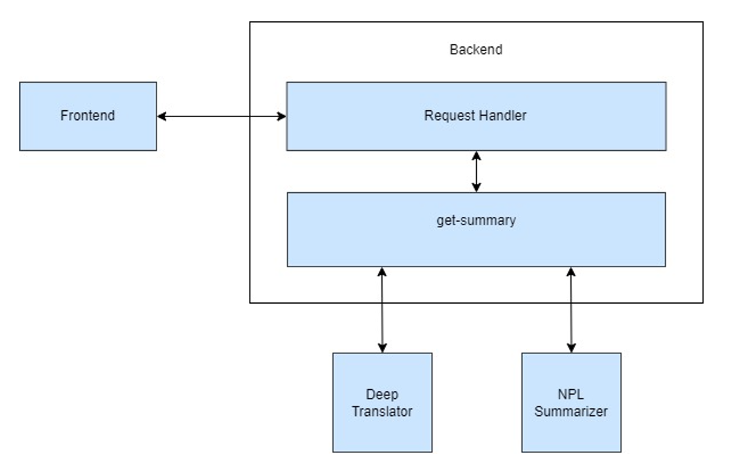 Project Diagram