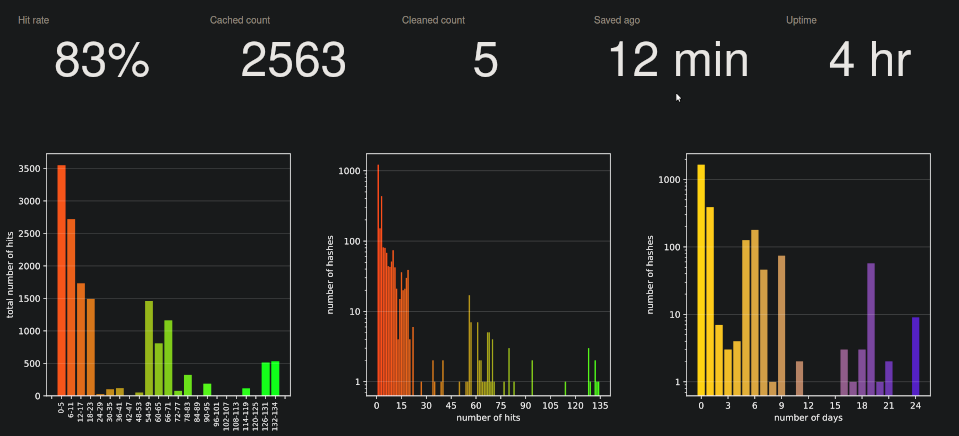 the dashboard