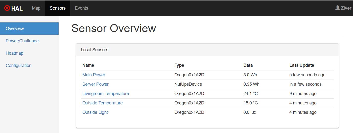 Sensor Overview