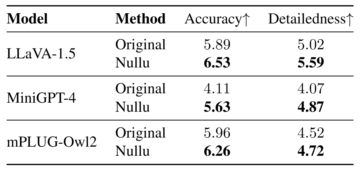 GPT4V aided evaluation