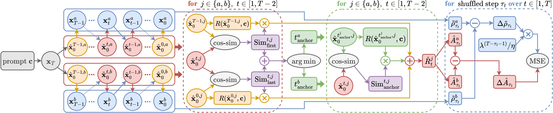 SDPO Framework