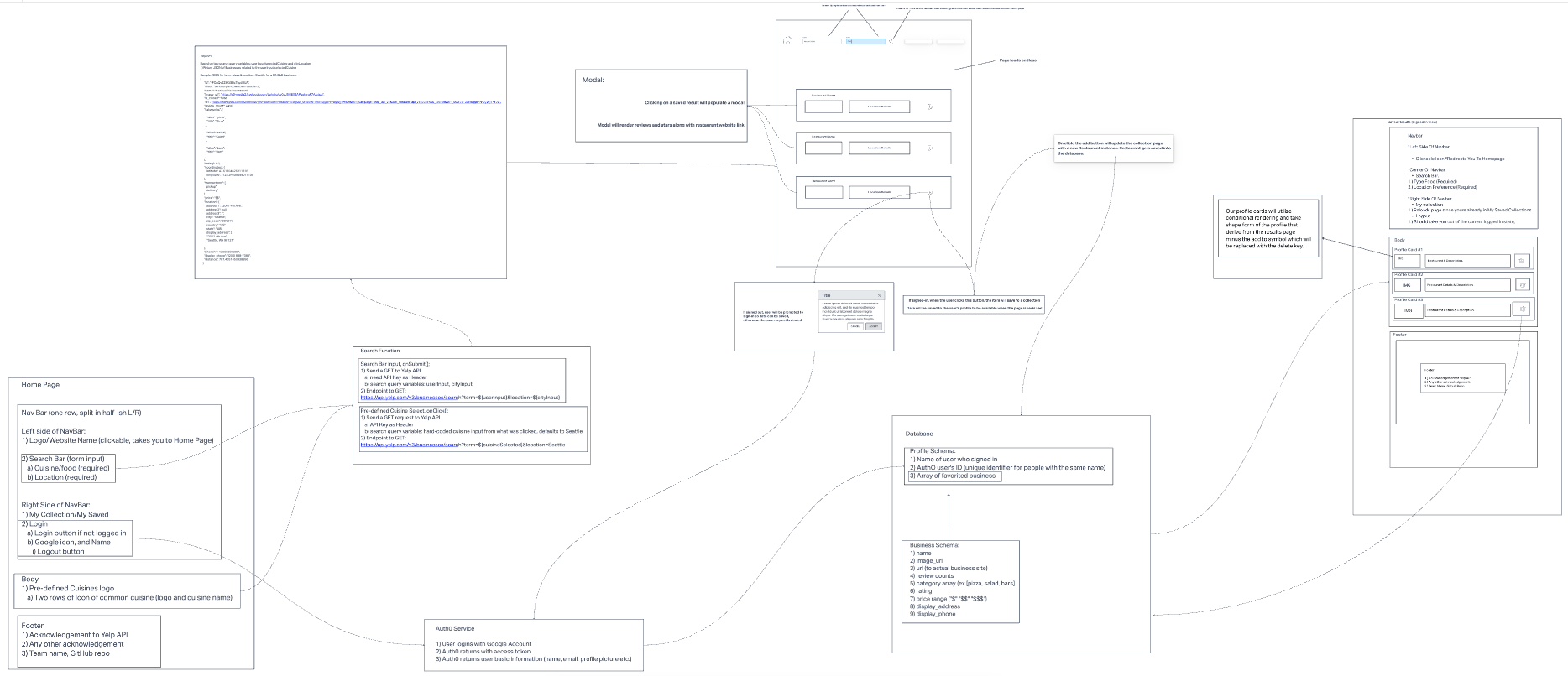 UML Diagram